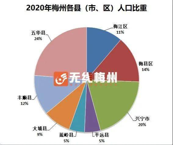 五华县人口_广东省梅州市五华县人口最多的是哪个镇