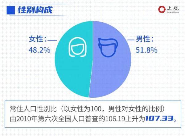 上海市人口2021总人数_上海市人口规模和结构调控形势与对策研究