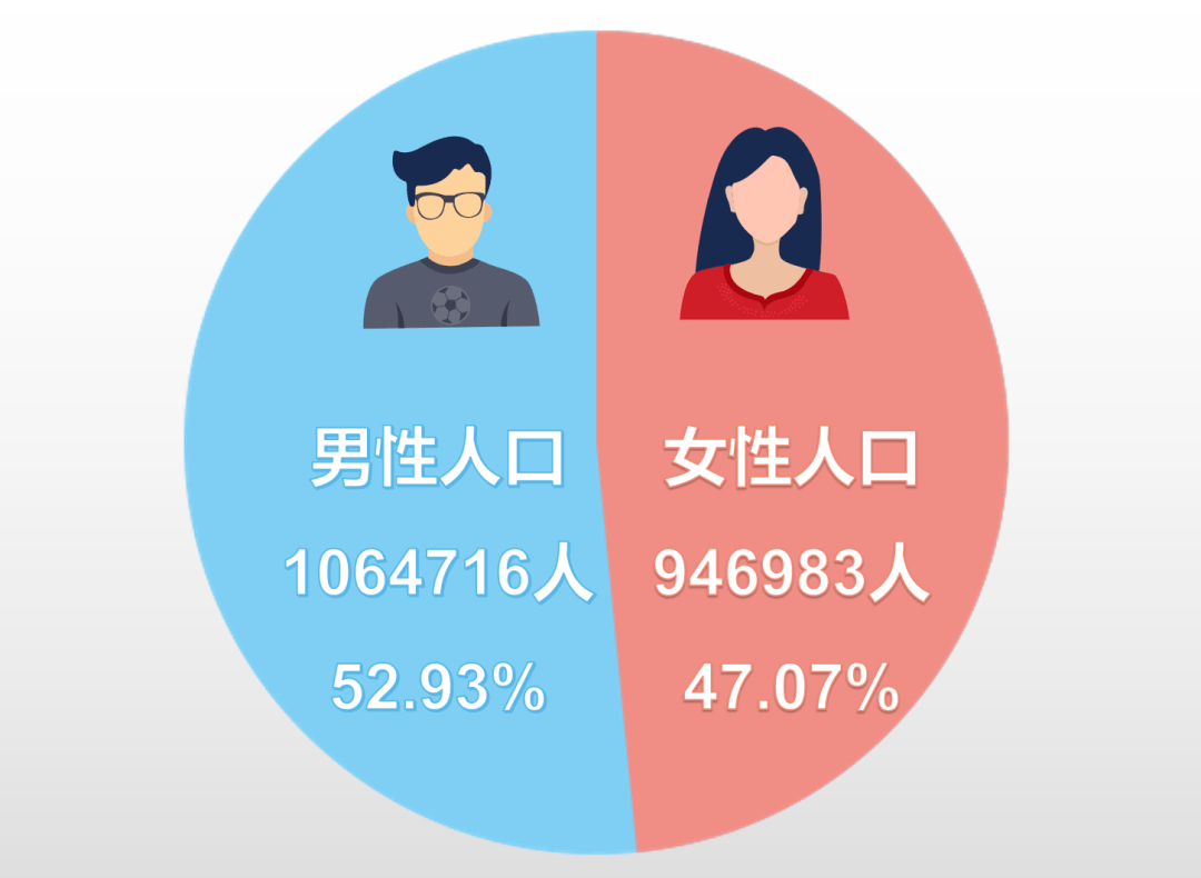 萧山人口2017_权威萧山各镇街最新人口数据公布!这10年变化太大了