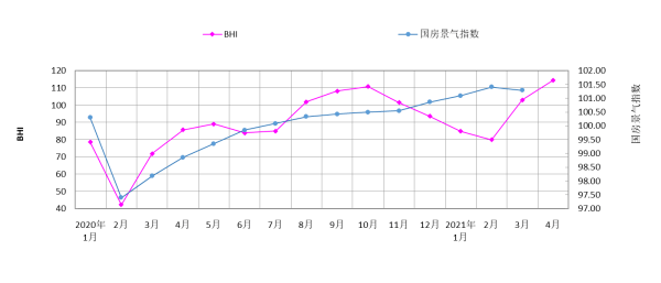 BOB全站全国建材家居市场热度不减！全国规模以上建材家居卖场4月销售额为8744亿元环比上涨1286%！(图1)