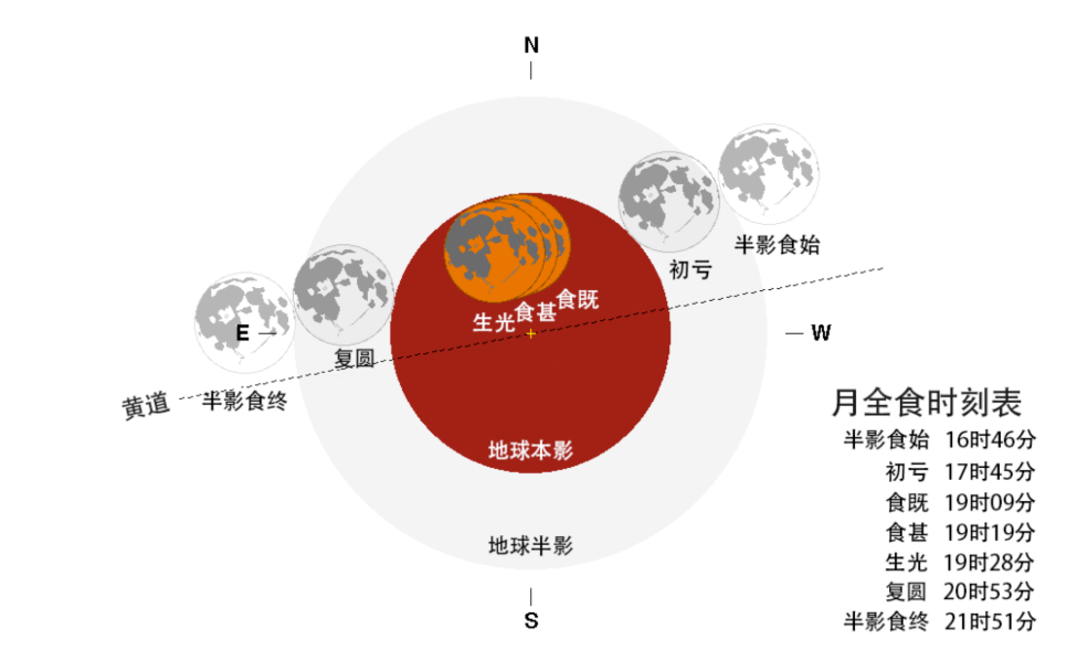 5月26日迎来今年唯一一次月全食 深圳地区可见带食月出 月亮