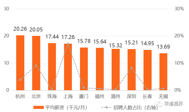 第三方招聘_专注灵活就业招聘市场, 小包智工 获盖雅工场战略投资