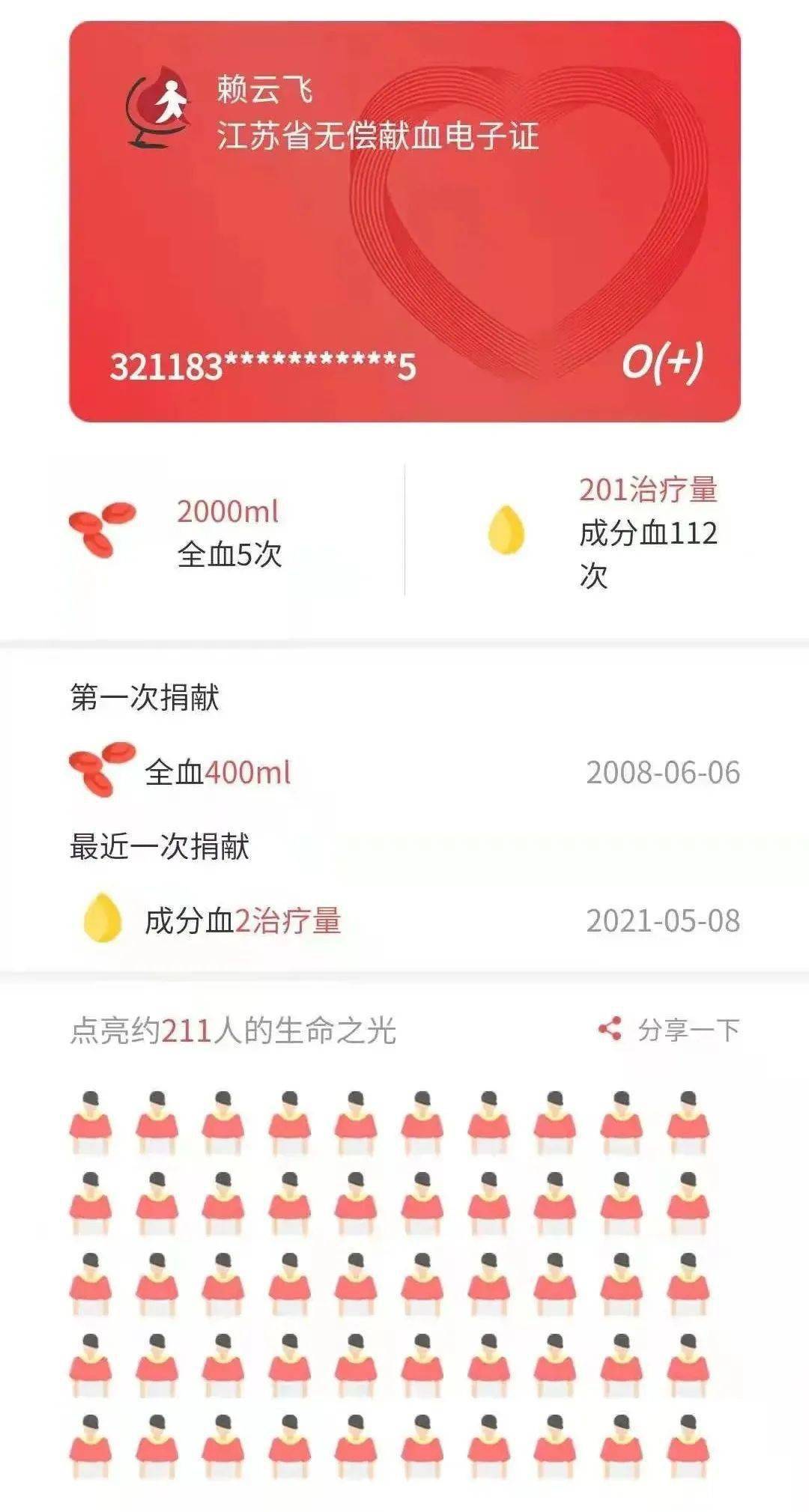 已無償獻血42200毫升還要堅持