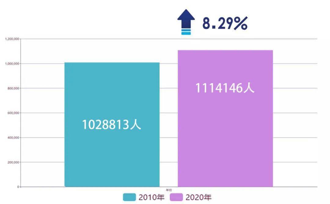 临海多少人口_台州各区县人口:椒江人口净流入26万,玉环20万,临海净流出8万