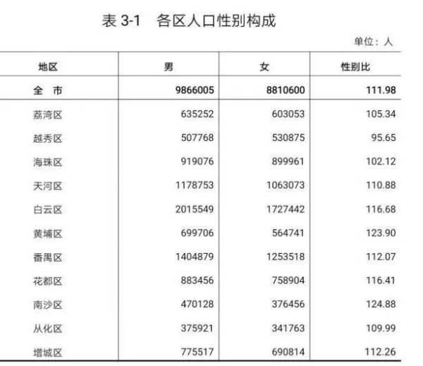 总人口性别比_数说福建人口变化 中国福建 在线访谈 厅说福建2021 第三期