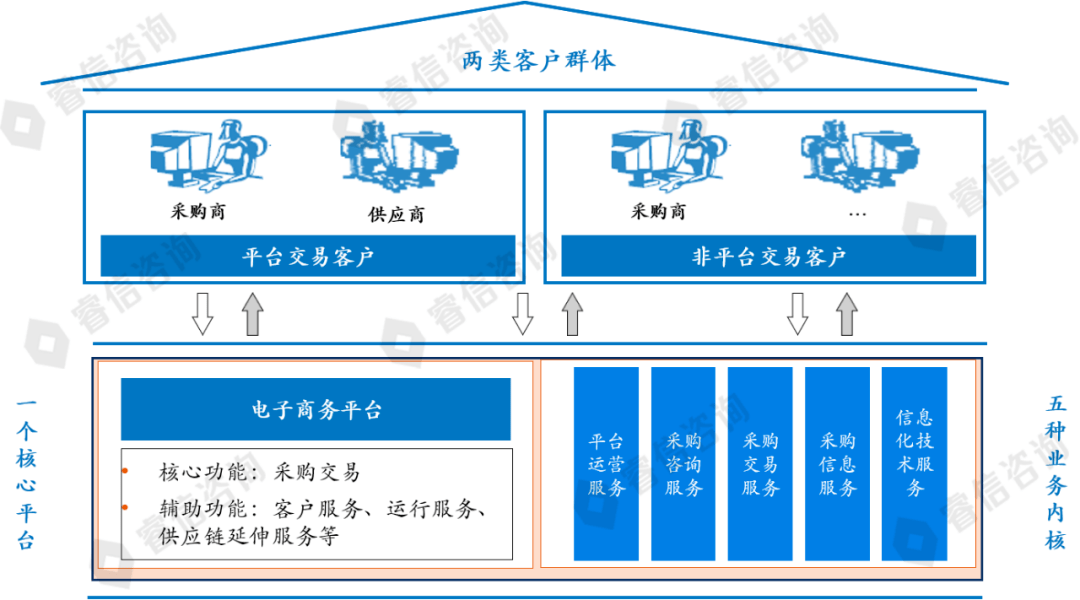 某电商公司战略规划项目案例