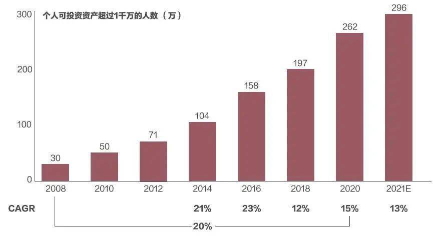 中国高科技不多为啥gdp很高_中国浙江有多强 GDP总量比沙特还高(2)