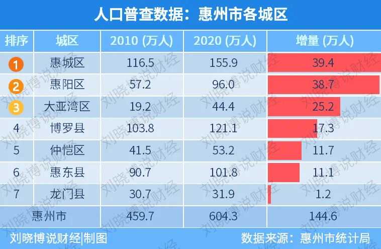 人口很集中_常住人口23%为外地人滨海新区成最集中地区