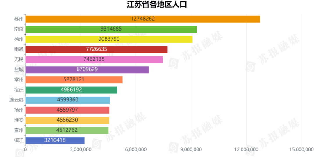 江苏人口有多少2020_江苏人口2020总人数口是什么