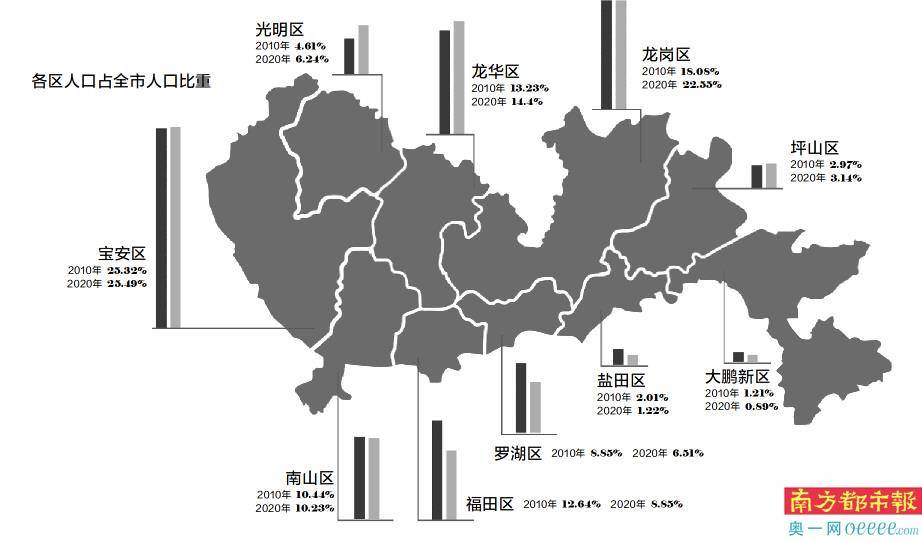 宝安区占深圳人口_深圳宝安区地图