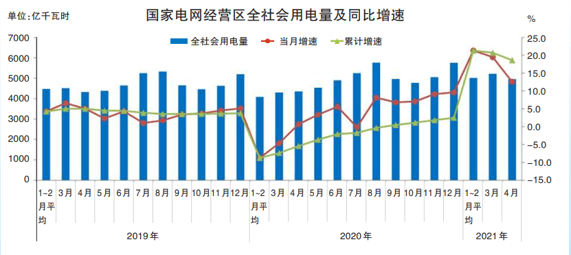 国家电网衡量GDP_国家电网半年收入破万亿 相当于20个腾讯 3个中移动(3)