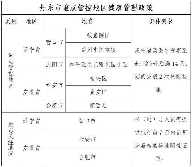 5月4日丹东市新增2例本土确诊病例辽宁新增3例确诊均为丹东病例-2022辽宁丹东疫情什么时候开始的