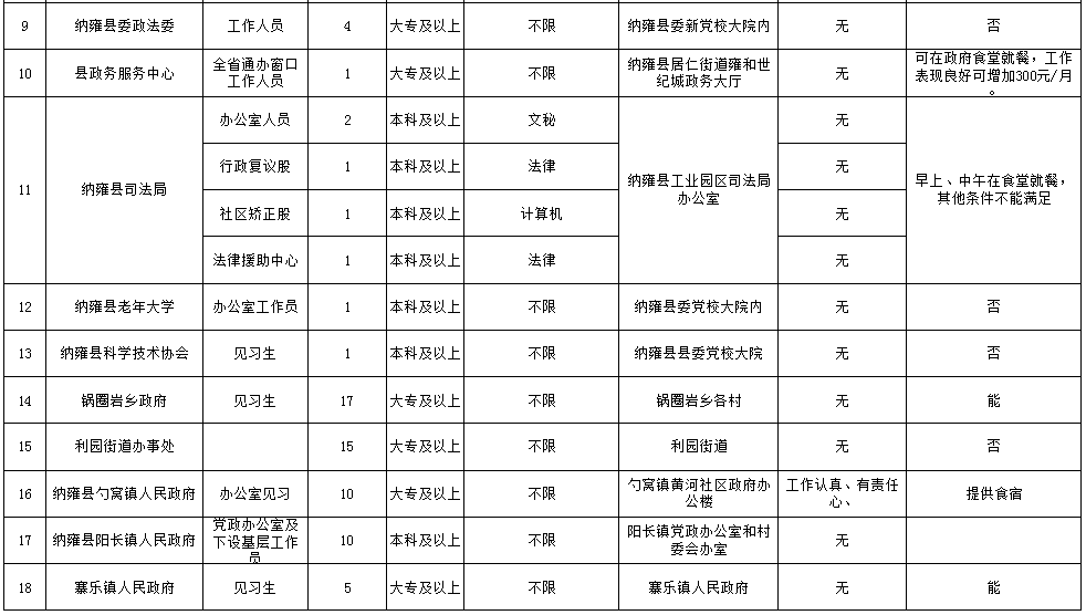 纳雍2021各县gdp_云南2021年一季度各州市GDP(2)