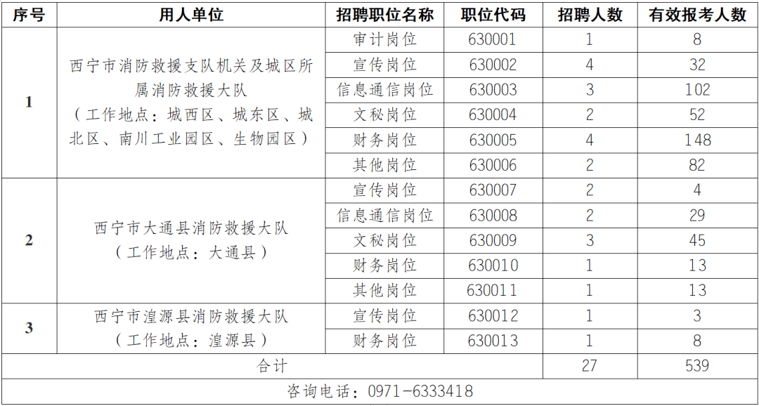 西宁常住人口2021_西宁各区县常住人口 男女比重 最新统计公报发布(2)