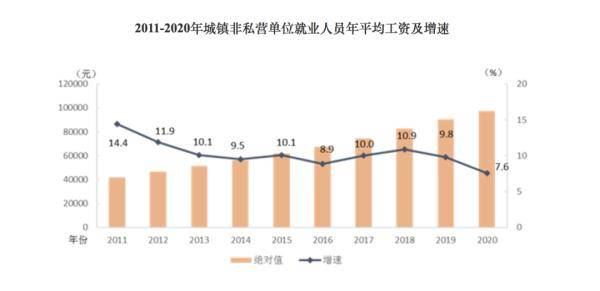 实有人口管理员工资_门头沟区实有人口管理员招聘(3)