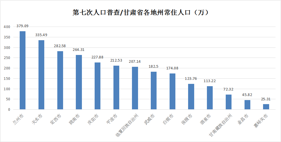 合作市人口_教育部