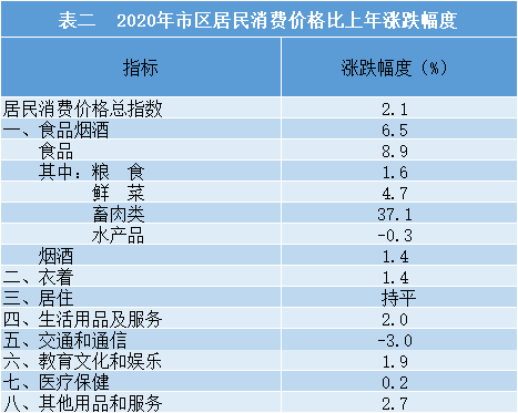 台州三门县gdp2020_毛笔之城湖州的2020上半年GDP出炉,在浙江省排名第几