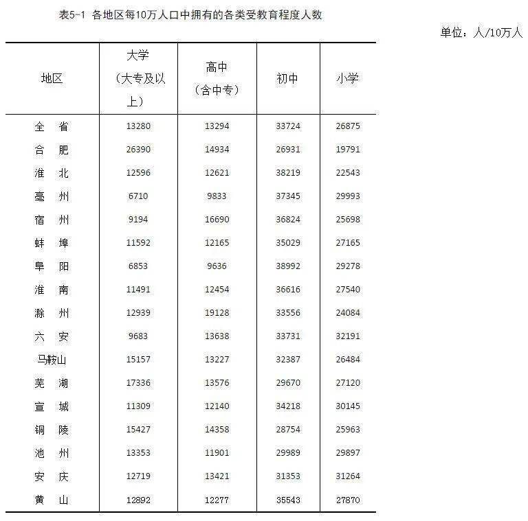 宿州常住人口_大宿州到底多少人 安徽常住人口排行榜出炉 咱排名居然(2)