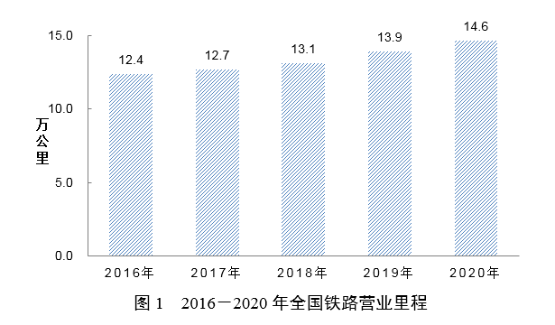 怎么算交通运输行业gdp_新疆推动智慧交通建设