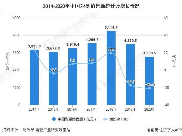 2021中国各省gdp分布图_我国各省一二三产业占GDP的比例分布(2)