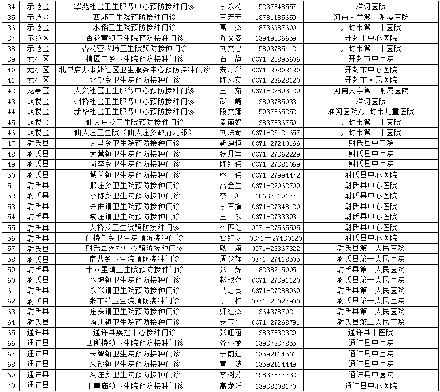 开封市常住人口_快看 开封常住人口有多少 全省排第几 最新数据公布