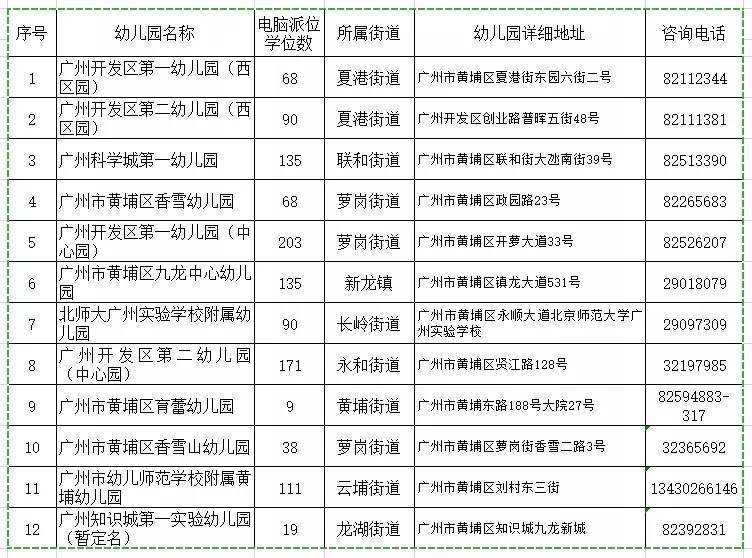 小学入学难遭遇幼儿园招生难幼“小”之间“冷”不均(图2)