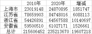 人口很集中_常住人口23%为外地人滨海新区成最集中地区(2)