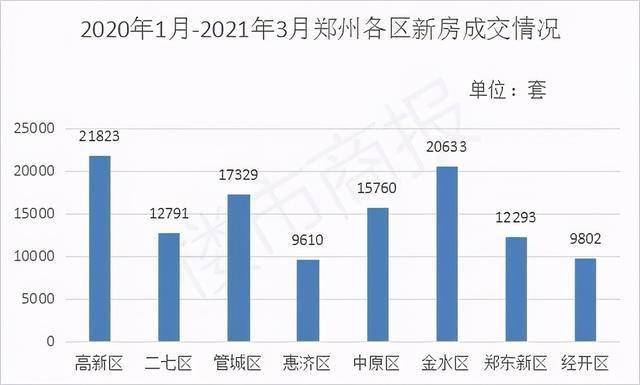 郑州金水区gdp为什么那么高_抢占 智 高点GDP破1300亿 郑州金水区领跑中部城区(2)