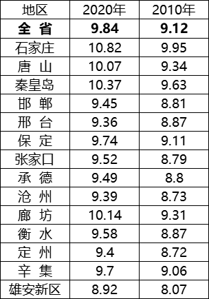 河南那个市人口最多_河南省,常住人口最多的城市