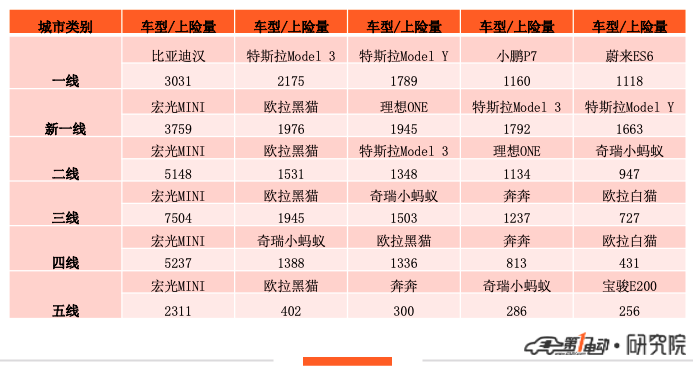 比亚迪汽车应该计入GDP_掉队 了的比亚迪,还能重回王位吗