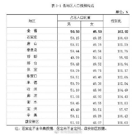 河北各市人口排名_河北省168个县级行政区人口大排名,快看你的家乡有多少人排