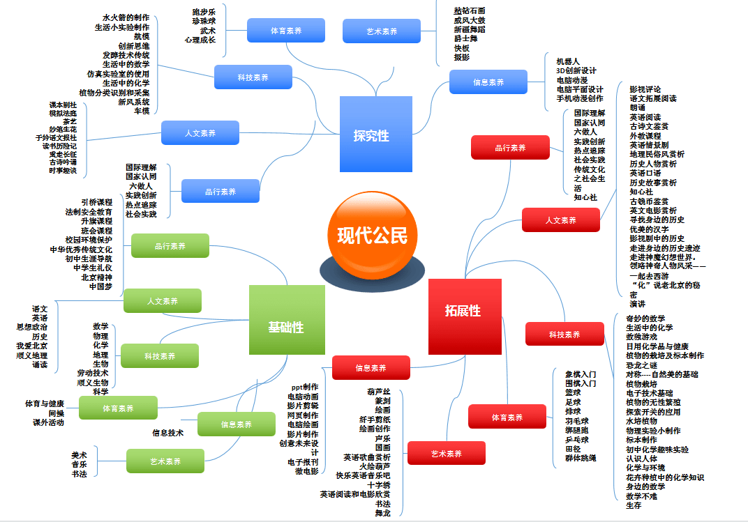 螺旋式课程举例螺旋式课程内容的例子 自媒体热点