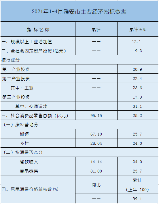 2021年4月份gdp总值_2021年4月份杭州市国民经济主要统计指标