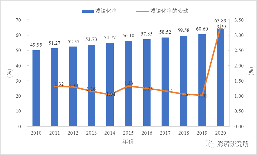 流动人口增加的弊端_一言难尽的流动人口问题