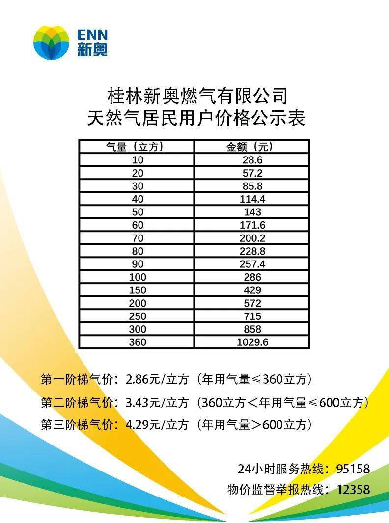 用气人口_民生智库 百年民生路系列研究 科学发展时期我国城市发展概况 上篇(2)