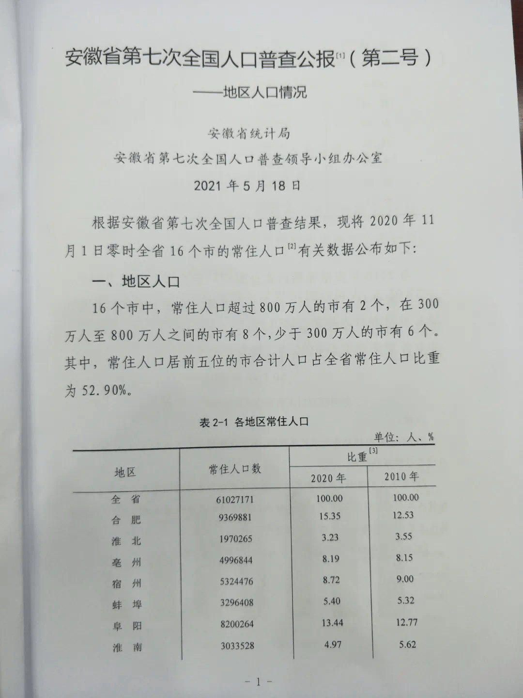 黄山市有多少人口_第七次人口普查,黄山市常住人口133万人