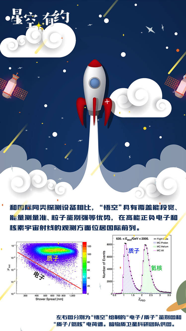 宇宙射线|星空有约|“悟空”的“火眼金睛”又看见啥？