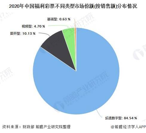 福利占gdp_韩国销售额在GDP所占比重高于美国和日本