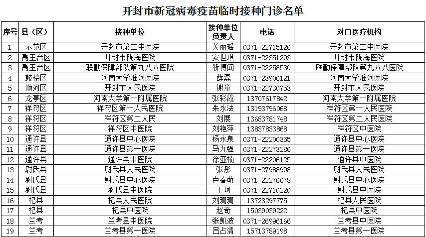 开封市常住人口_快看 开封常住人口有多少 全省排第几 最新数据公布