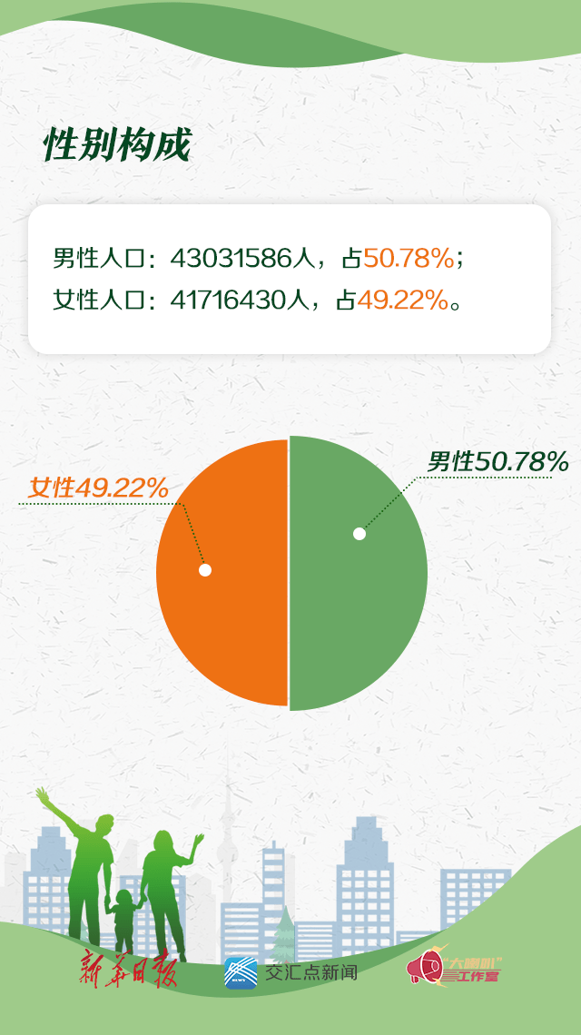 2024年徐州人口多少_江苏省10大城市常住人口排名:苏州高居第1,徐州排第3,无锡