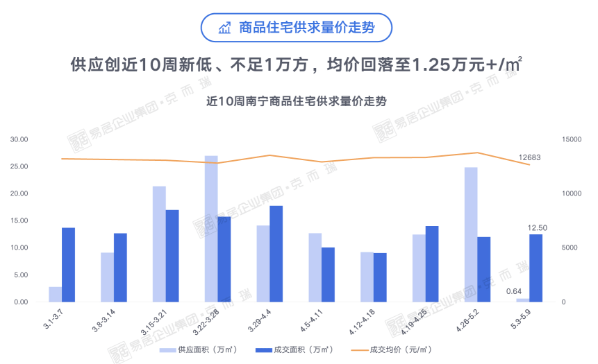 南山区gdp何时超朝阳区海淀区_在深圳混,到底毕业几年才可以买房(3)