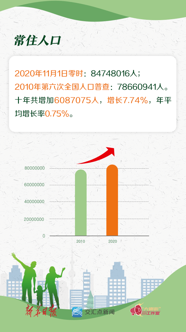 徐州市有多少人口_官宣徐州人口江苏第3!破900万!10年人口增加50多万人