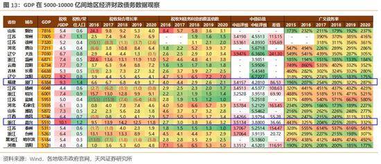 榆林市gdp2020多少亿_2020年榆林市12个区县GDP出炉(2)