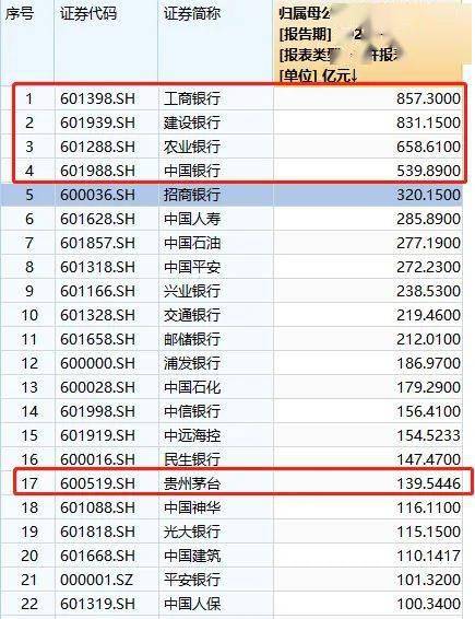 人均月总收入_中国人均月收入图(3)