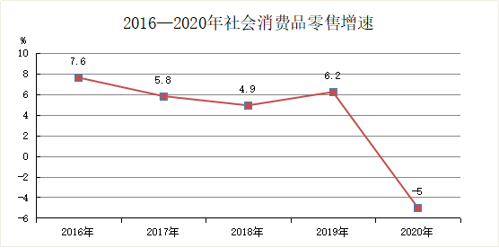 兖州区gdp2020年总量_南方观察 2020年深圳四区GDP增速过5 ,总量第一又是TA(2)