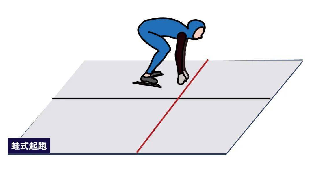 速度滑冰——拼比速度,节奏为王的冰上运动~_冰刀