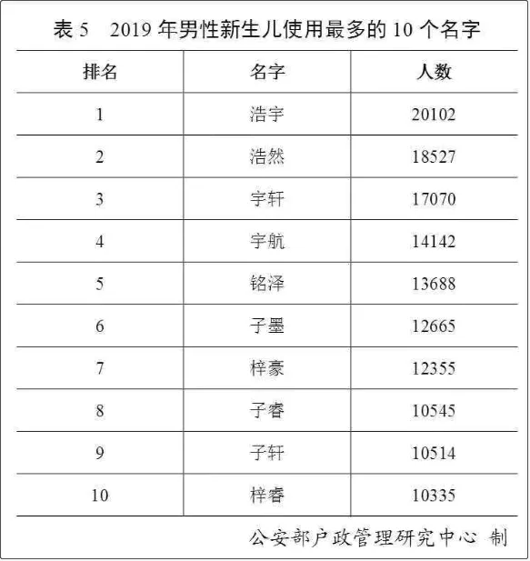 人口最多的姓氏排名_中国人口最多的姓氏排行(3)