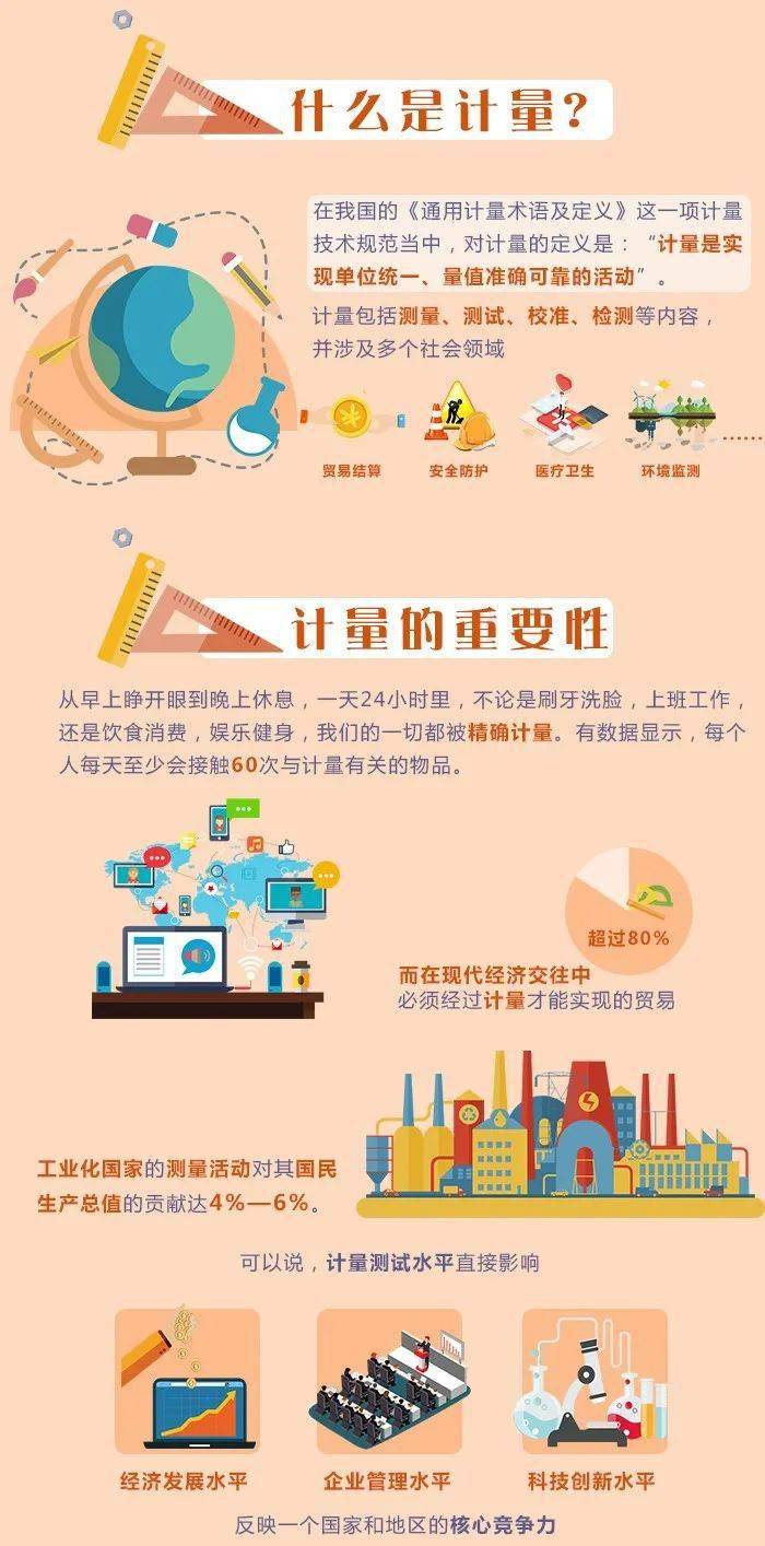 世界计量日520世界计量日与计量有关的那些事儿