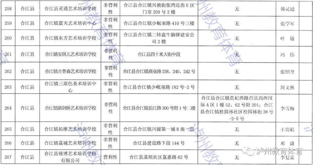 四川泸州叙永2021年gdp_四川21市州一季度GDP 成绩单 出炉(3)