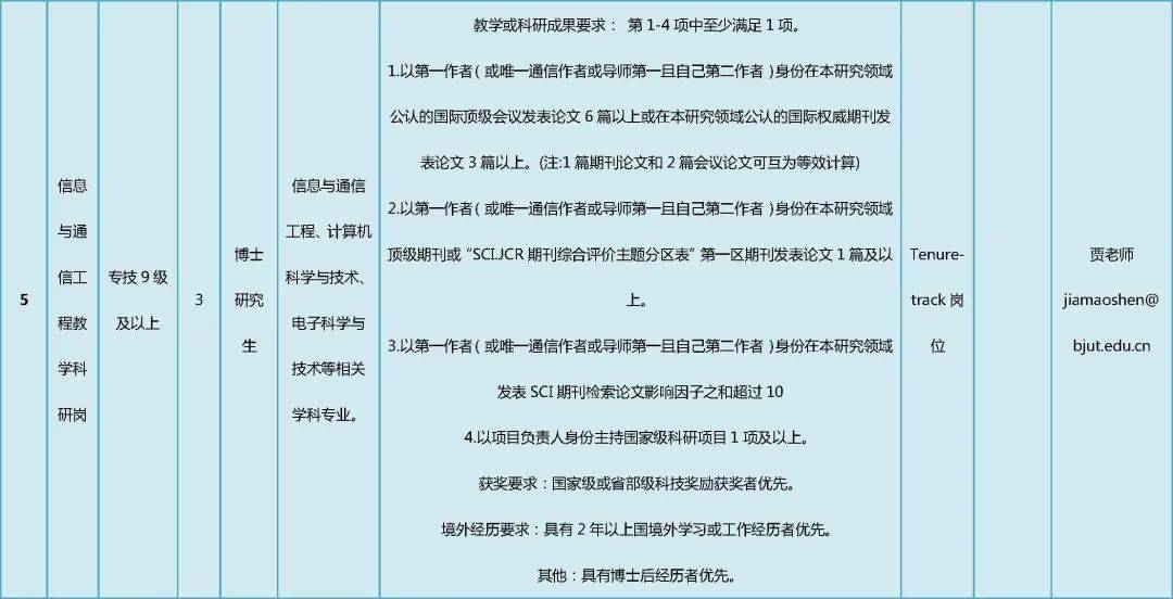 招聘申请报告_自主招生如何从13万高考生中突出重围 小心避开这四大误区(2)